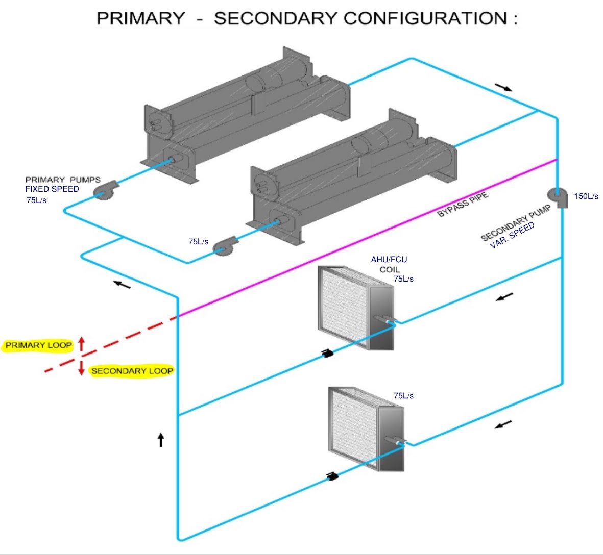Hydronic bypass sizing information