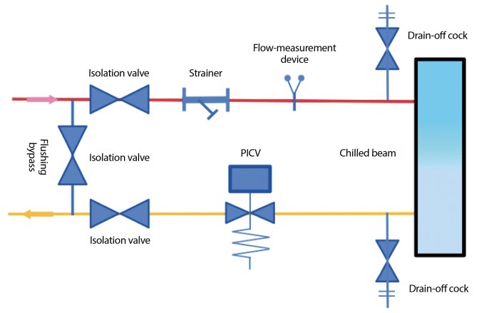 Chilled-water flushing bypass detail